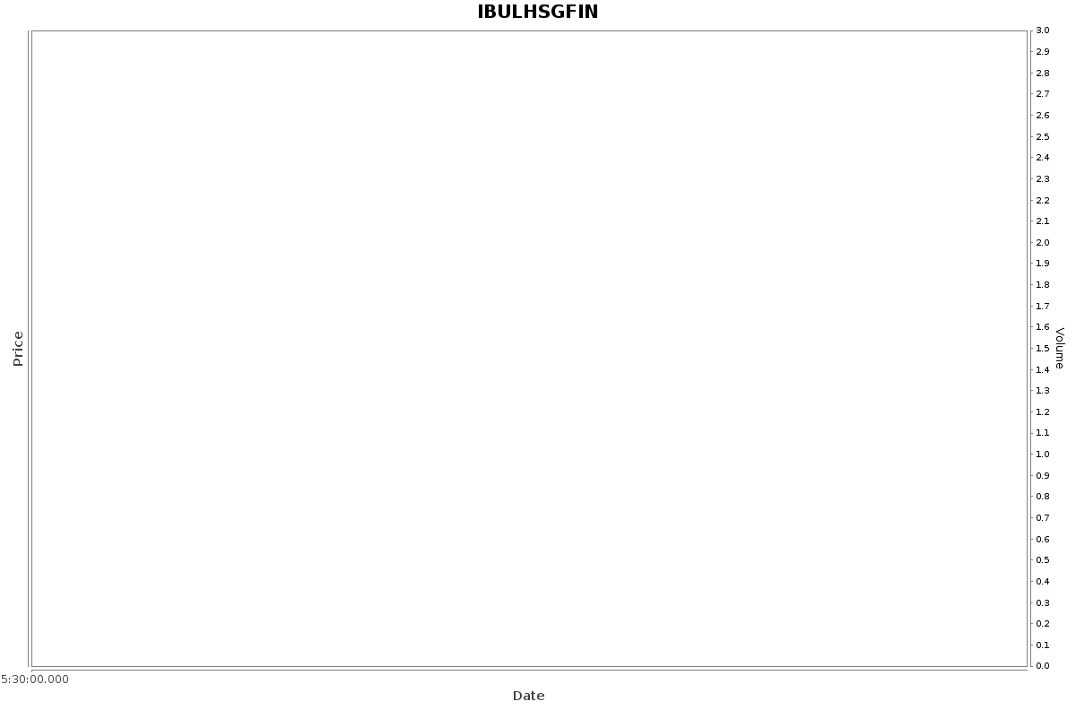 Indiabulls housing finance share deals price nse