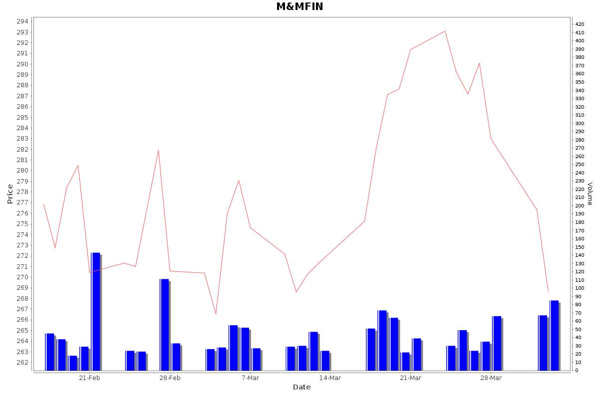 Nse deals mahindra finance