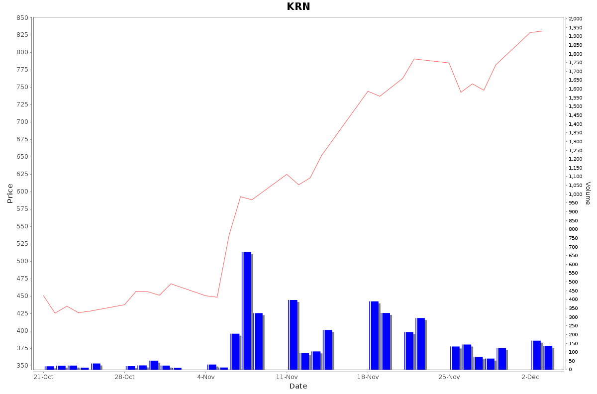 KRN Daily Price Chart NSE Today